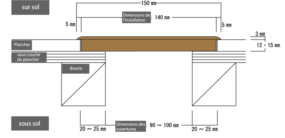 Dimension de dessin de Registre de plancher.