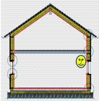 Projet de maison